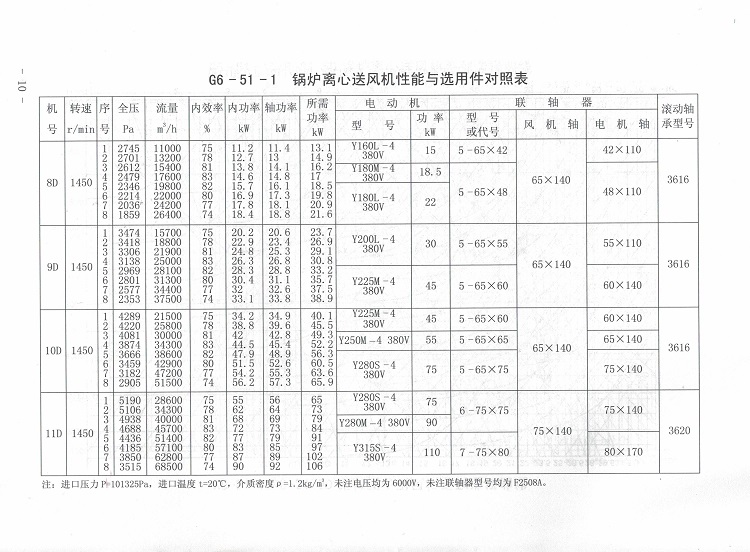 5e0ea258e65d6.jpg GY6-51.jpg